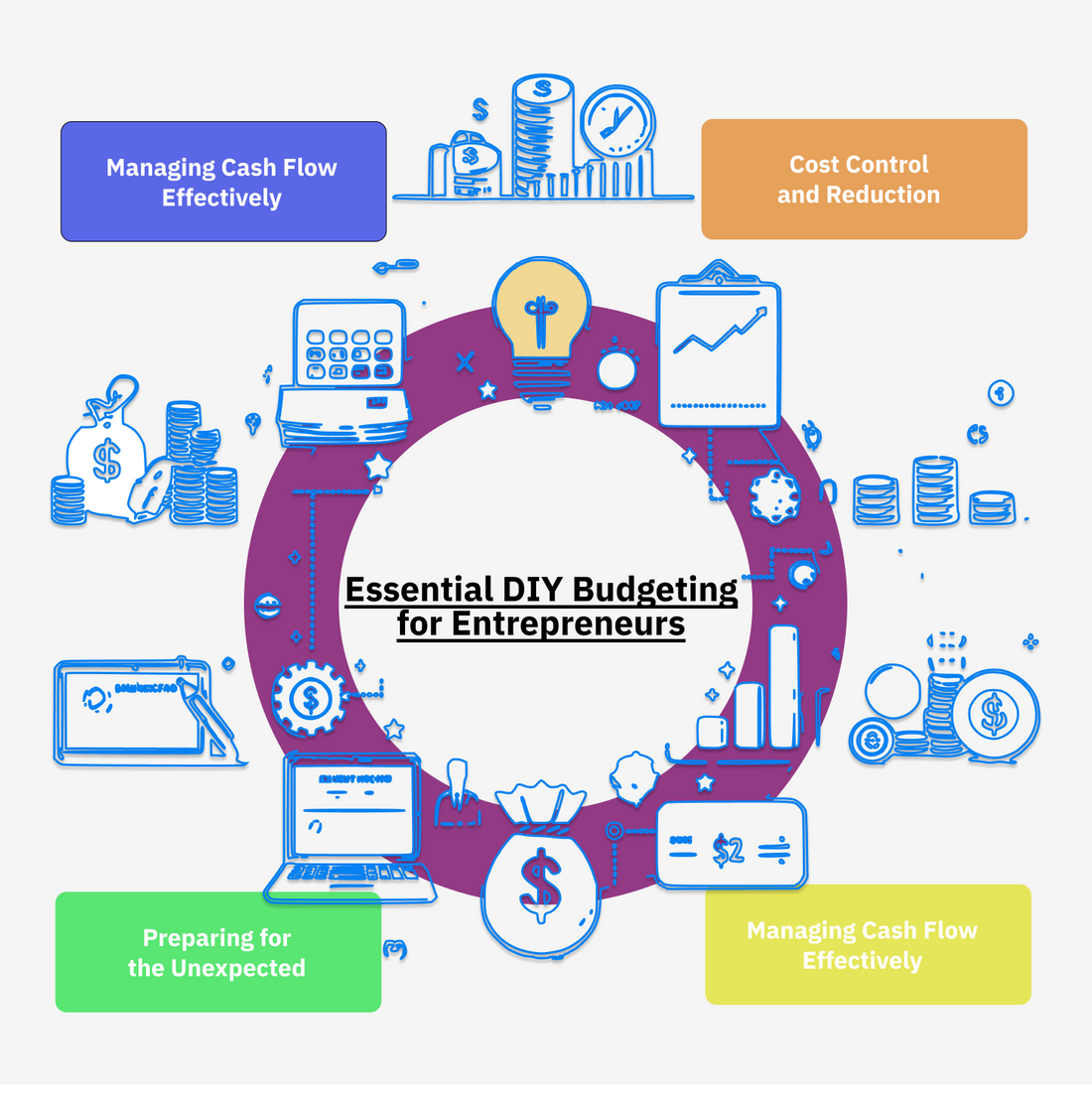  DIY Budgeting for Startup Entrepreneurs